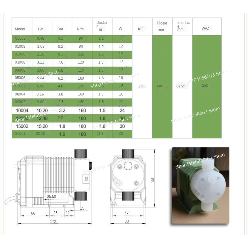 0.48 - 10.02 Liters Per Hour C - Medical Lab Hours review and price