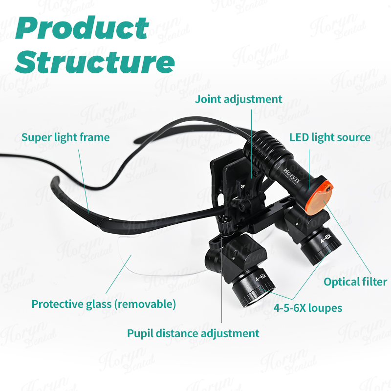 Dental binocular magnifying gl - Medical Lab Equipment review and price